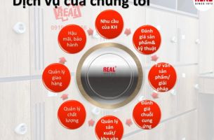 CÁCH ĐẶT MUA SẢN PHẨM KHÓA REAL TRÊN WEBSITE